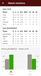 FACEIT Stalker - stalk your st screenshot 4