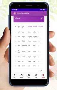 Astrovatika-Astrology Calendar screenshot 6