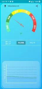 噪声测量分贝仪&环境噪音监测仪 screenshot 1