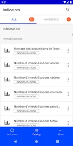 Indicators screenshot 1