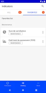 Indicators screenshot 2