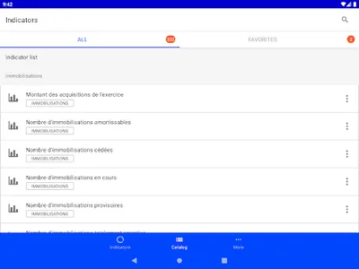 Indicators screenshot 4