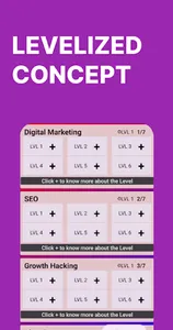 Digital Marketing screenshot 2