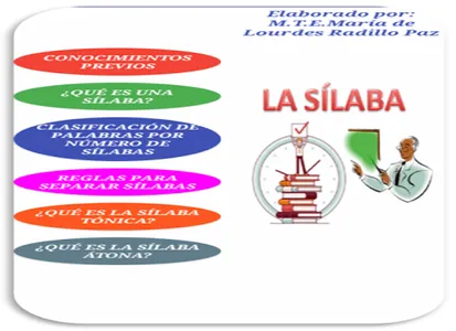 SÍLABA TÓNICA Y ÁTONA EJEMPLOS screenshot 5