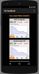 Oil Handbook screenshot 0