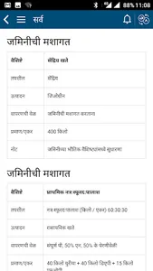 Rallis Krishi Samadhan™ screenshot 5