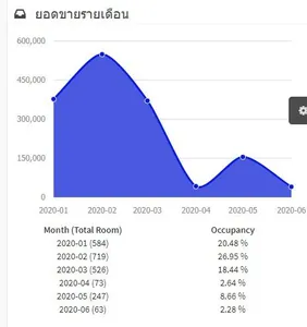 T-Report screenshot 3