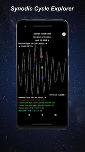 Lunar Phase - Moon Calendar screenshot 6