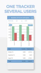 Expenses and Income Tracker screenshot 4