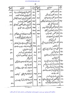 حیات امام ابن حزم screenshot 12