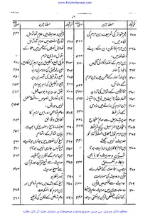 حیات امام ابن حزم screenshot 13
