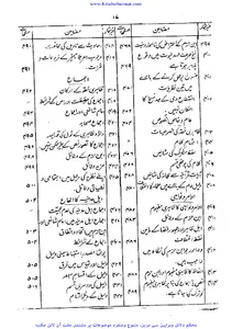 حیات امام ابن حزم screenshot 14