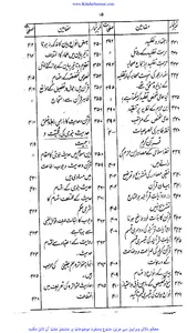 حیات امام ابن حزم screenshot 2