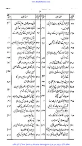 حیات امام ابن حزم screenshot 3