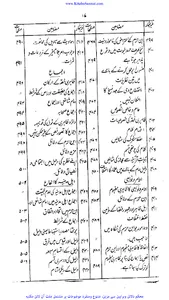 حیات امام ابن حزم screenshot 4