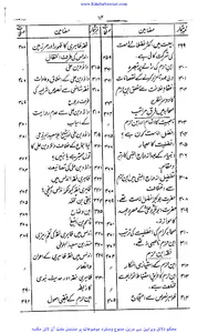 حیات امام ابن حزم screenshot 6