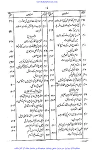 حیات امام ابن حزم screenshot 9