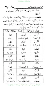 جنت میں لے جانے والے وظائف screenshot 3