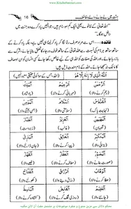 جنت میں لے جانے والے وظائف screenshot 8