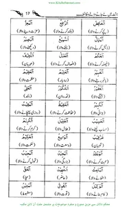 جنت میں لے جانے والے وظائف screenshot 9
