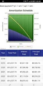 Mortgage Calculator Canada screenshot 2