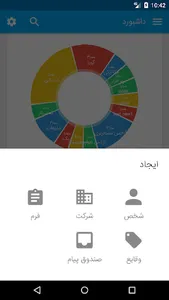 مدیریت ارتباط با مشتری روش screenshot 0