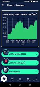 Crypto Of The Day screenshot 0