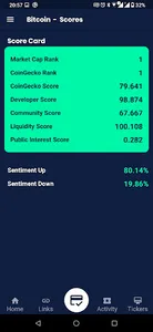 Crypto Of The Day screenshot 16