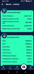 Crypto Of The Day screenshot 3