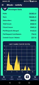 Crypto Of The Day screenshot 4