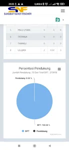 Sahabat Nancy screenshot 4