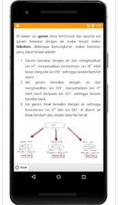 Materi Kimia SMA screenshot 1