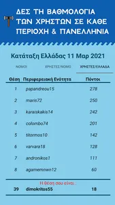Η Μάχη των Νομών screenshot 1
