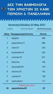 Η Μάχη των Νομών screenshot 10