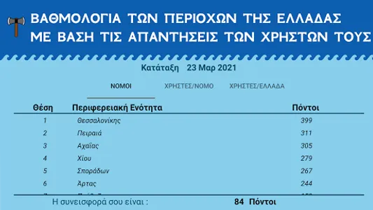 Η Μάχη των Νομών screenshot 6