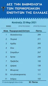 Η Μάχη των Νομών screenshot 9