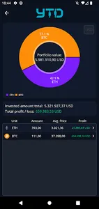 YTD screenshot 2