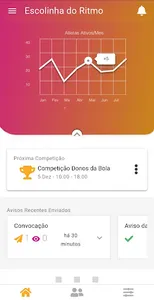 Ritmo Equipes screenshot 0