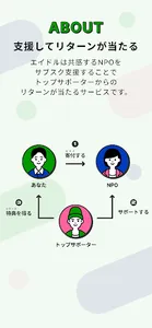 エイドル | リターンが当たる支援アプリ screenshot 1