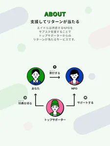 エイドル | リターンが当たる支援アプリ screenshot 6