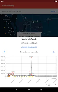 Red Tide Florida screenshot 11