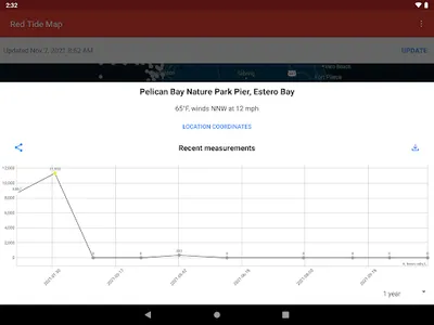 Red Tide Florida screenshot 23