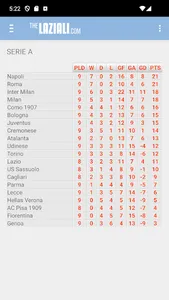 The Laziali screenshot 3