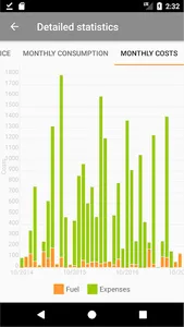 FuelGuardian-Fuel and expenses screenshot 5