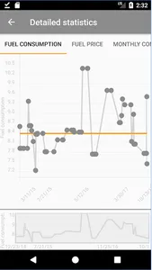 FuelGuardian-Fuel and expenses screenshot 6