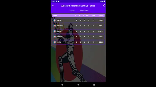 Cricket World Guru screenshot 18