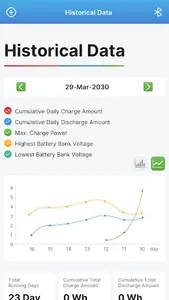 Redodo screenshot 3