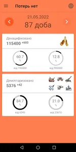 Втрат немає. Але це не точно screenshot 2