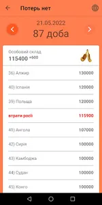 Втрат немає. Але це не точно screenshot 4