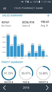 digitalRx Dashboard screenshot 1